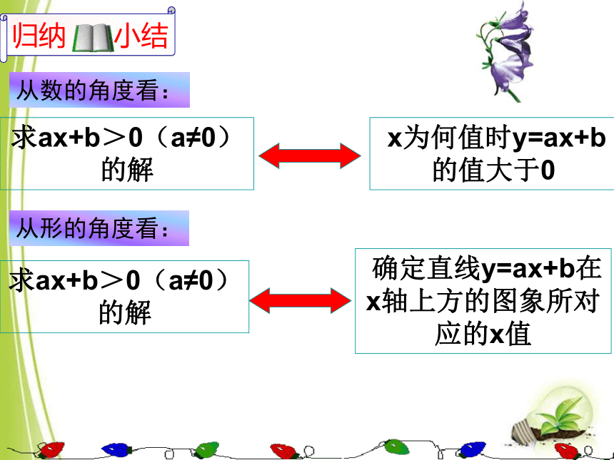 青岛版八年级数学下册 10.5一次函数与一元一次不等式 课件(共21张PPT)