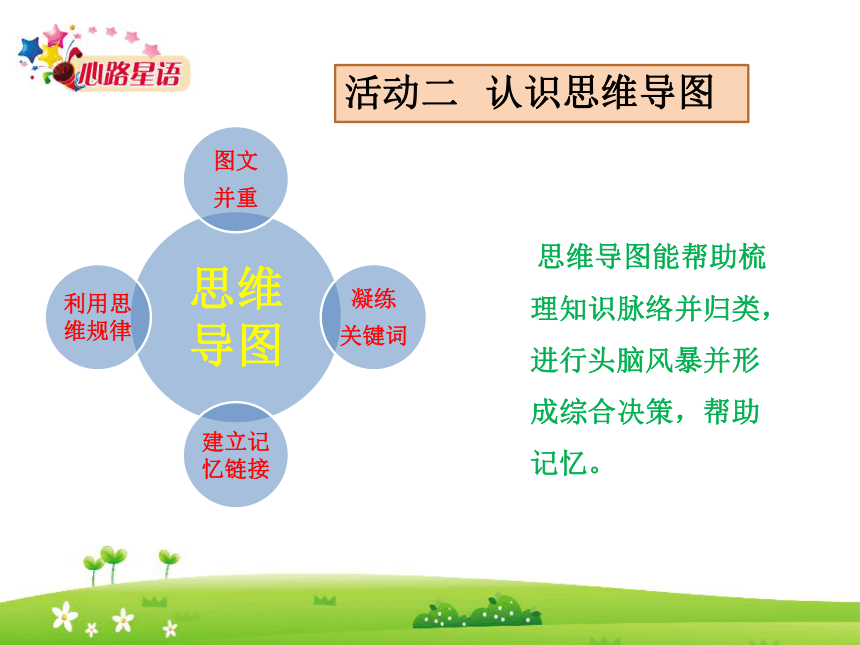 第六课 温故而知新 课件 鄂教版九年级心理健康(共15张PPT)