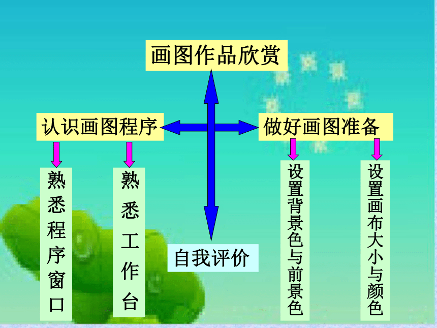 电子工业版（宁夏）三下信息技术 1.2做好画画准备 课件（19张PPT）