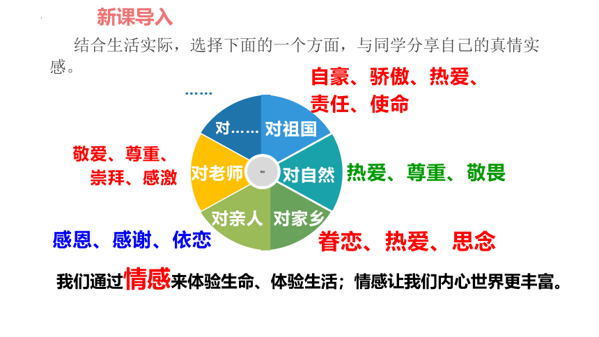 5.1我们的情感世界课件(共33张PPT)-2023-2024学年统编版道德与法治七年级下册