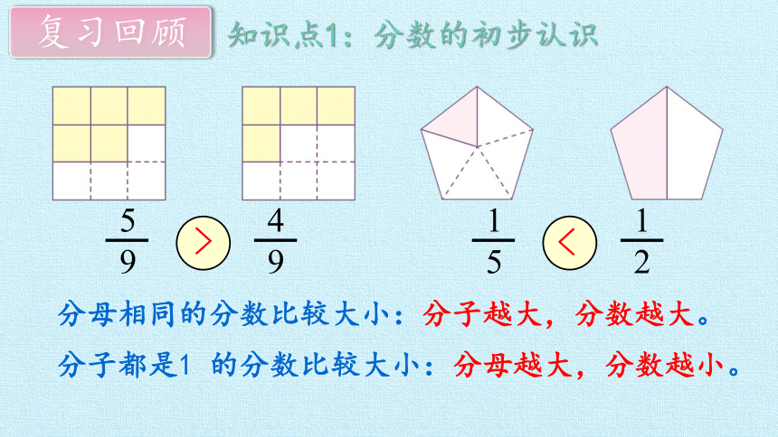 西师大版三年级数学上册 八  分数的初步认识 复习（课件）(共17张PPT)