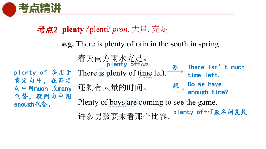 初中英语牛津译林版七年级下册同步课件 Unit 4 Finding your way Period 5 Task & Self-assessment(共31张PPT)