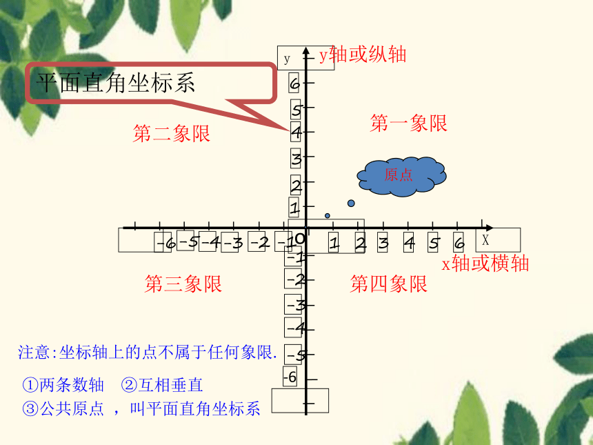 2021-2022七上 5.2平面直角坐标系课件(共20张PPT)