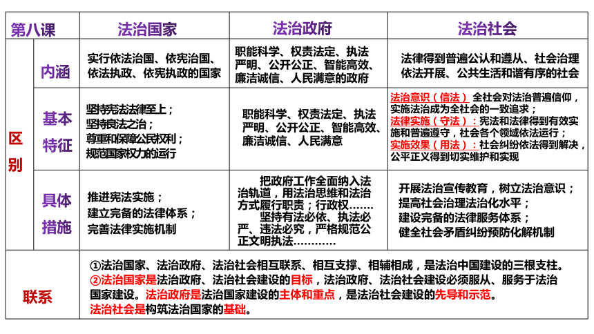 9.1科学立法课件(共32张PPT)2022-2023学年高中政治统编版必修三政治与法治