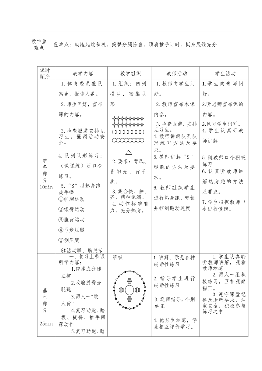 第七章 体操 山羊分腿腾跃：游戏“象形追赶” 游戏“欢乐开怀跳群羊” 辅助练习 完整练习 教学设计（表格式）