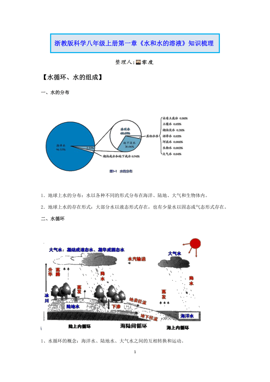 浙教版科学八年级上册第一单元《水和水的溶液》知识点梳理