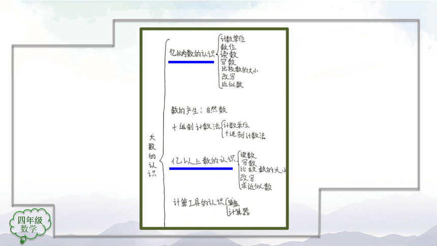 人教版四年级上数学教学课件-整理和复习(第1课时)（29张ppt）