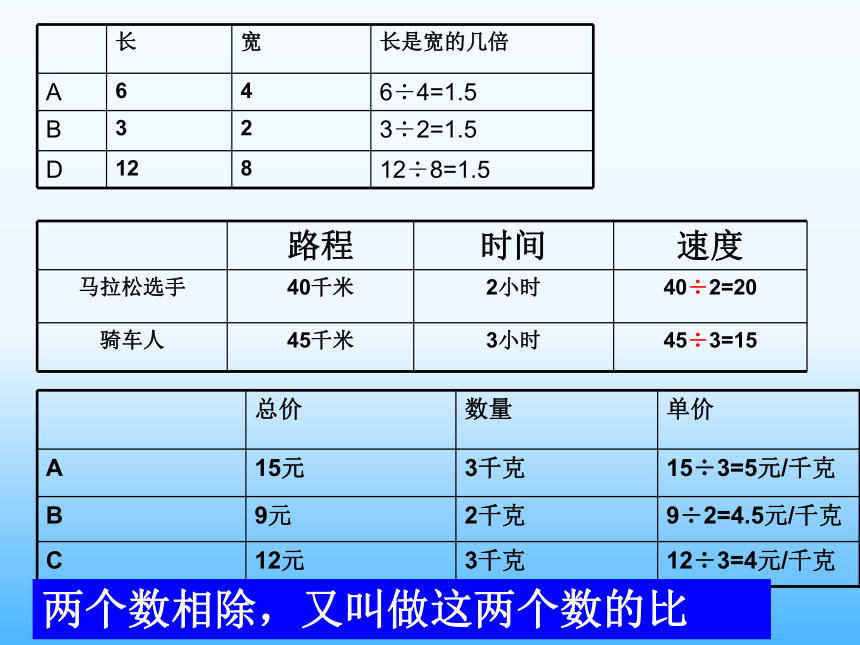 六年级数学上册-1.1生活中的比课件浙教版（14张ppt）