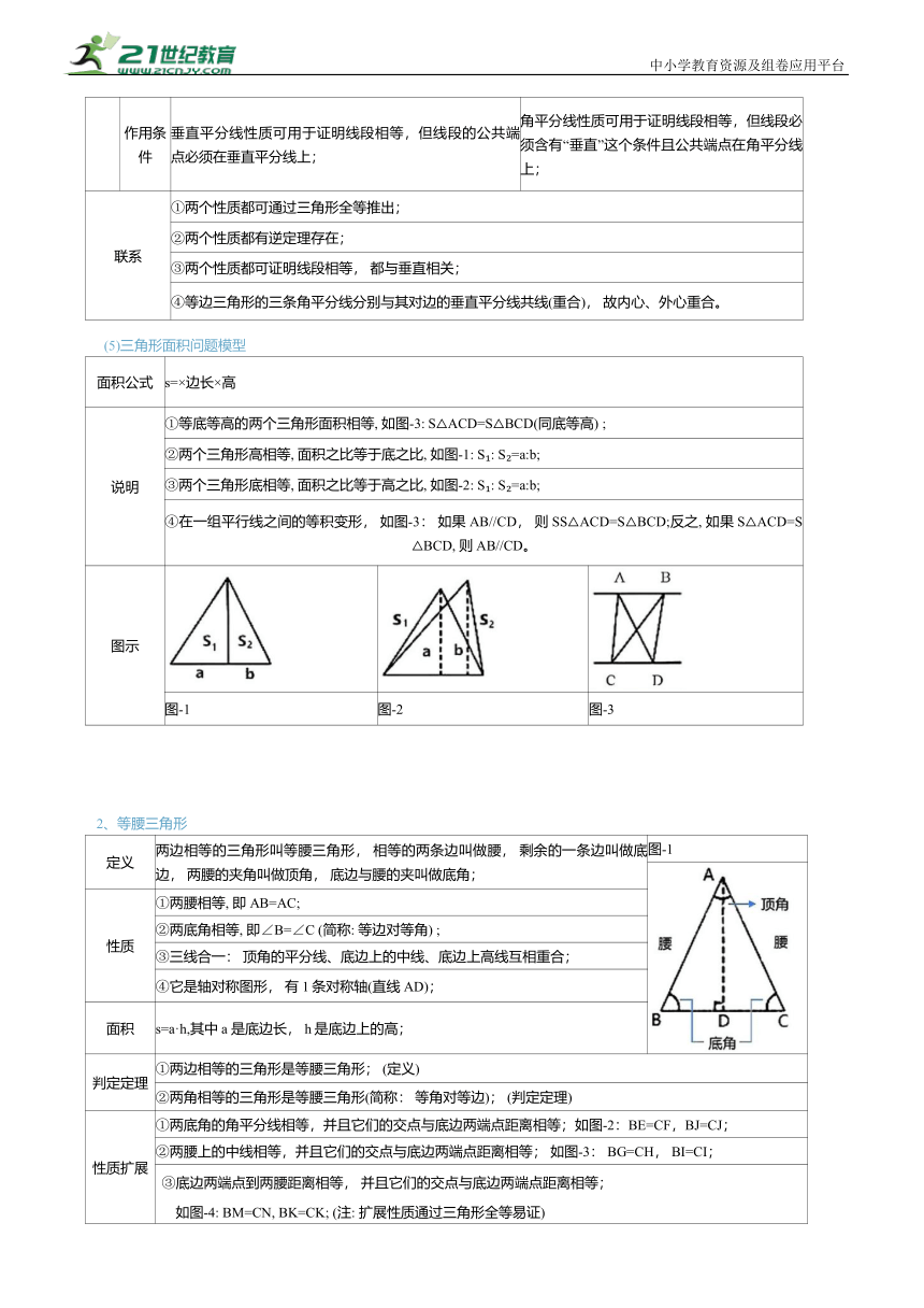 2024年中考数学复习-三角形知识点归纳 学案