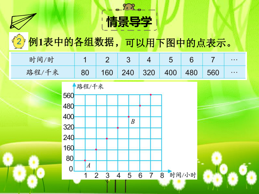 苏教版数学六年级下册 第六单元 正比例和反比例-第二课时 认识正比例图像课件(共16张PPT)