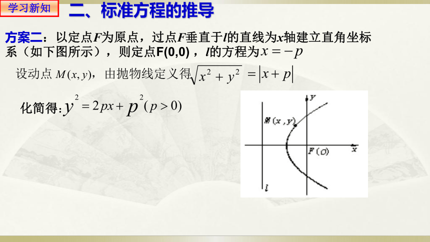 数学人教A版（2019）选择性必修第一册3.3.1 抛物线及其标准方程 课件（共28张ppt）