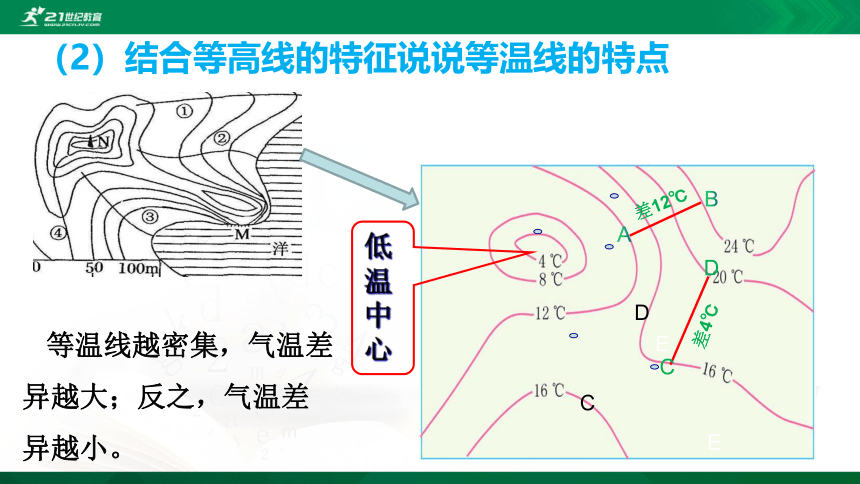 3.2.2气温的变化与分布课件（共23张PPT）