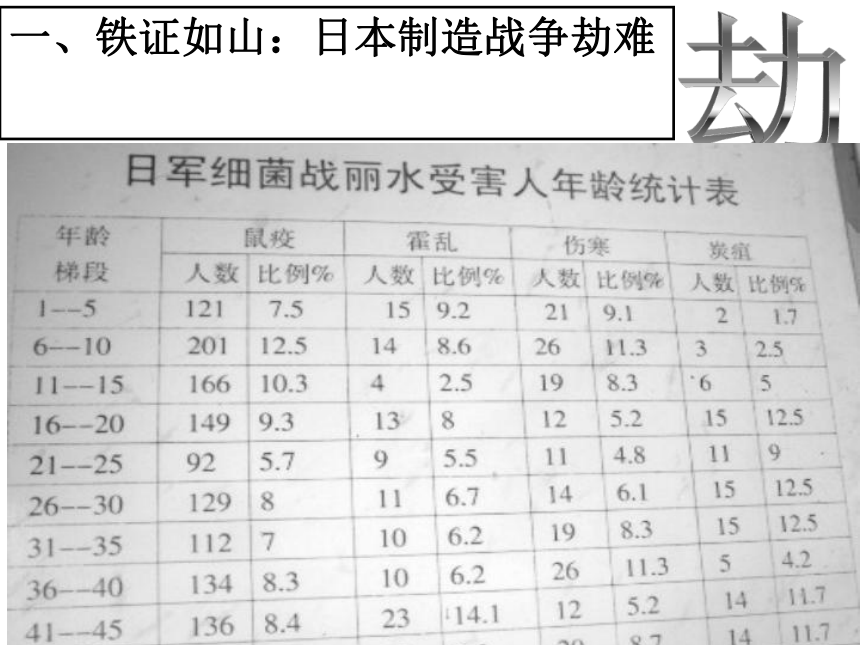 第23课 从局部抗战到全面抗战 课件（20张PPT）