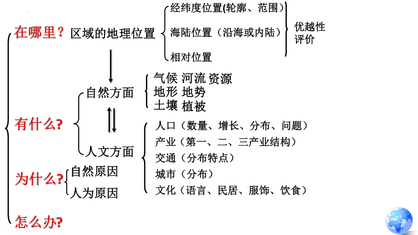 7.2台湾省-七年级地理下册同步精品课件（中图版）（共67张PPT）