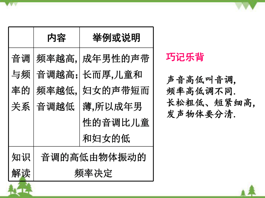 粤沪版物理八年级上册 2.2 我们怎样区分声音 复习课件(共36张PPT)