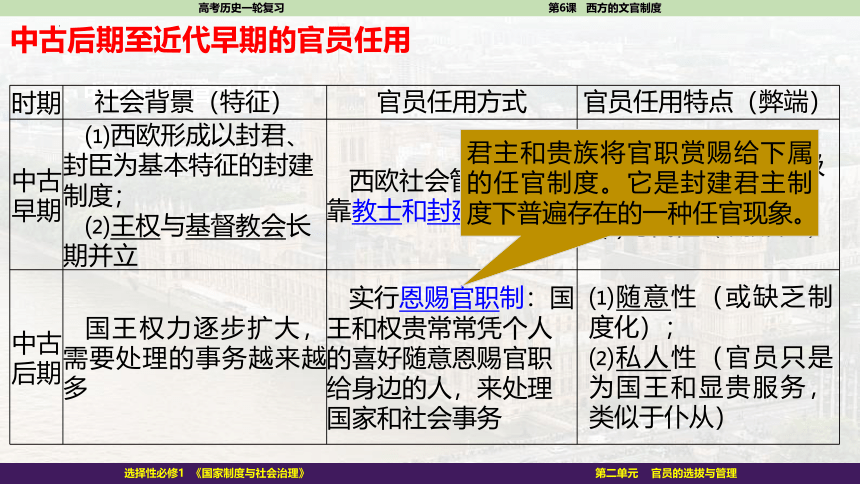 2023届高考一轮复习选择性必修1第6课 西方的文官制度课件(共45张PPT)