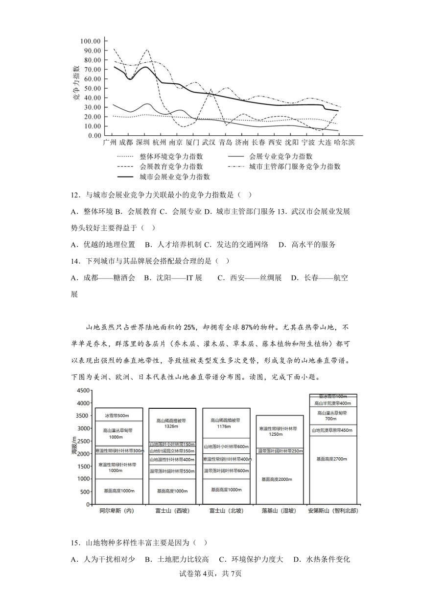2023年广东省普通高中学业水平选择性考试冲刺压轴卷（一）地理试题（含解析）