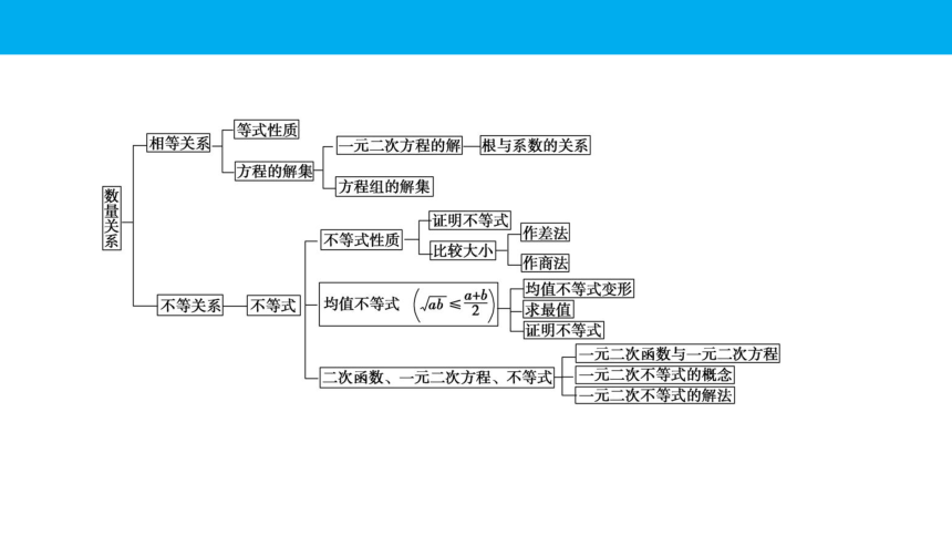 人教B版（2019）必修 第一册期中复习课件：专题 等式与不等式课件(共25张PPT)