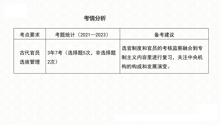 第3讲 中国古代官员选拔与管理制度 课件（共37张PPT）2024届高三统编版历史二轮专题复习