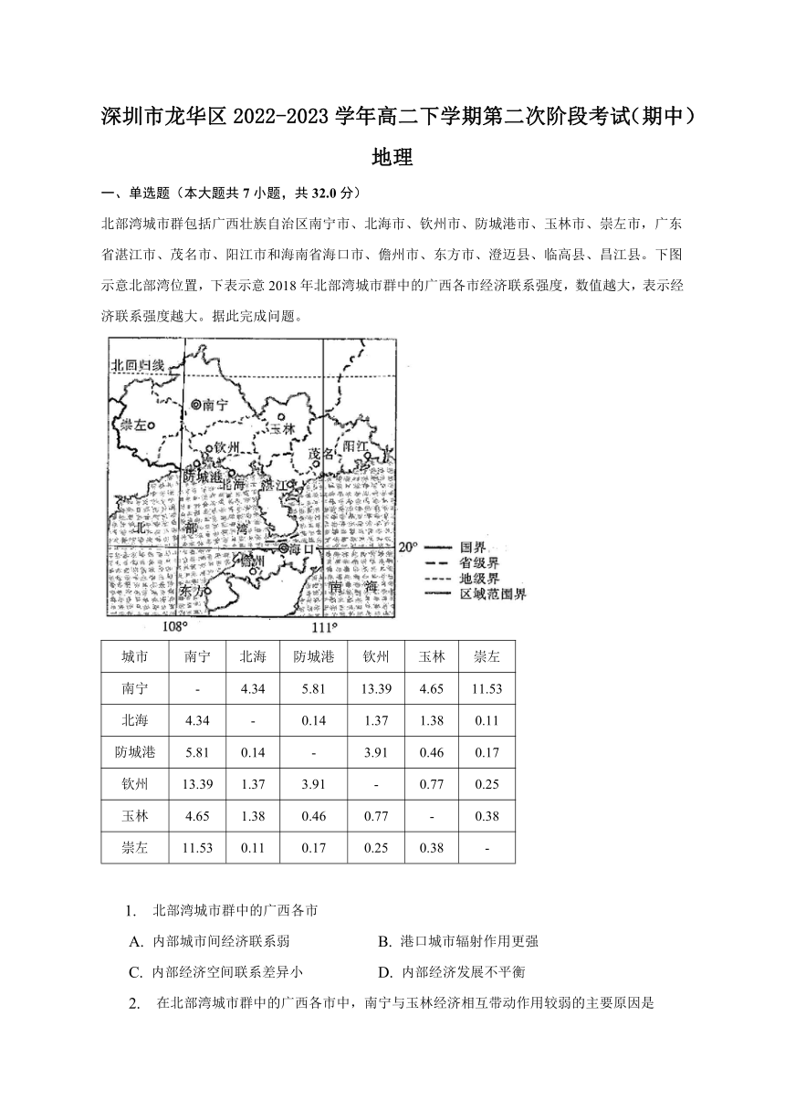 广东省深圳市龙华区2022-2023学年高二下学期第二次阶段考试（期中）地理试题（含解析）