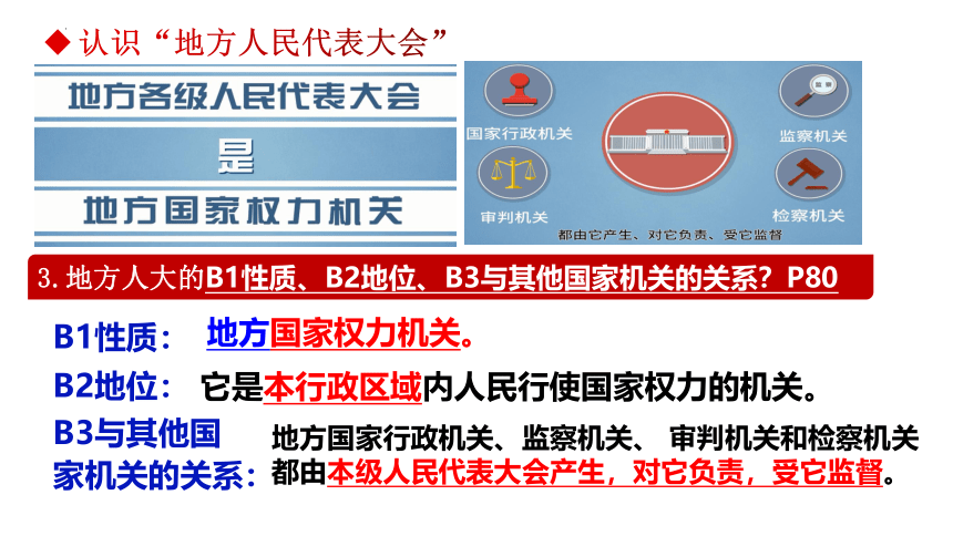 6.1 国家权力机关 课件(共21张PPT)-2023-2024学年统编版道德与法治八年级下册