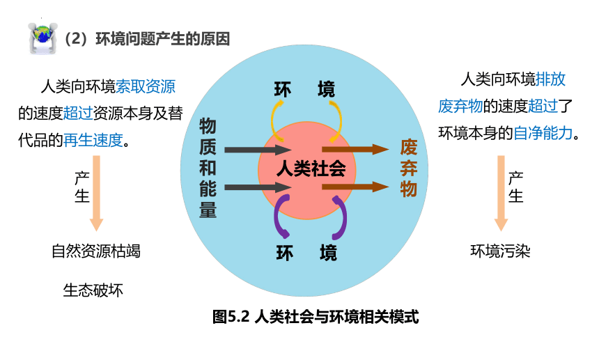 5.1人类面临的主要环境问题课件（50张）