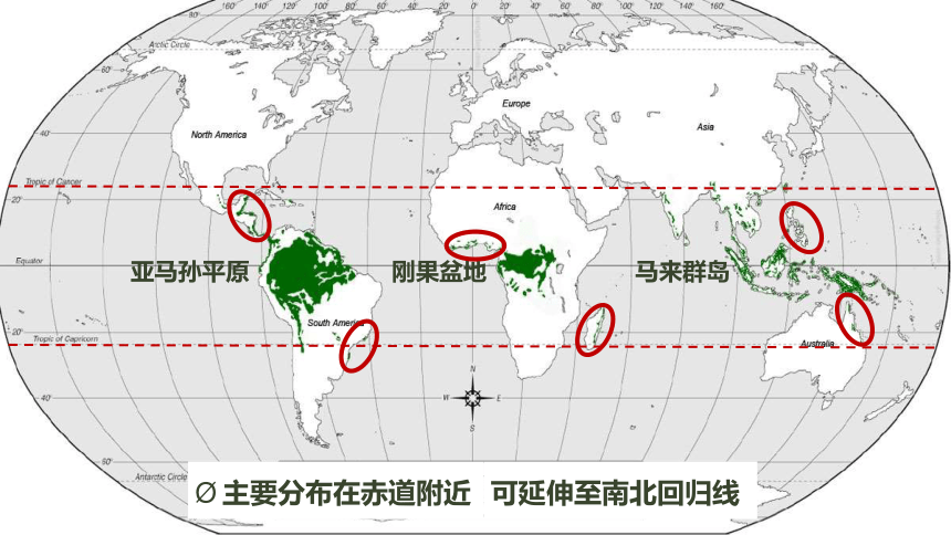 3.2气压带、风带与气候 课件（73张PPT）