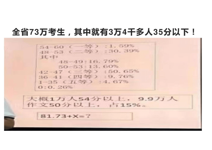 2023届高考语文备考-作文开头如何引述材料+课件(共29张PPT)