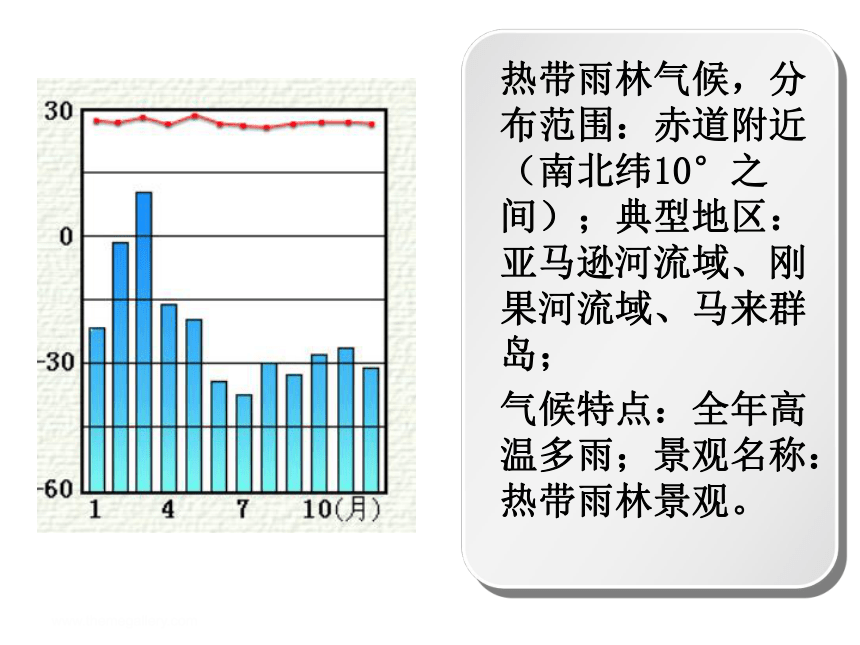 2021-2022学年七年级上册人教版地理教学课件  第三章 第四节  世界的气候（共47张PPT）