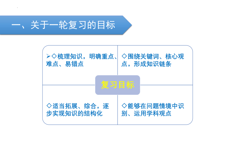 2024年中考道德与法治一轮复习建议：法治教育 课件(共50张PPT)