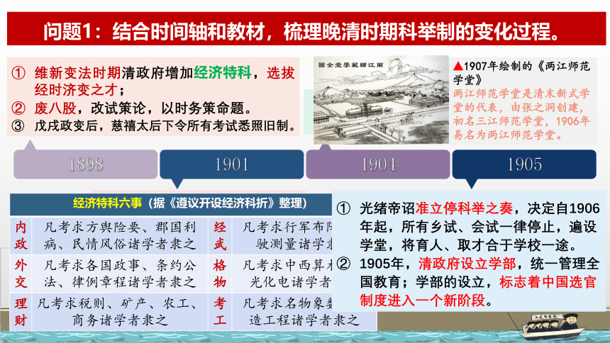 选择性必修1第7课   近代以来中国的官员选拔与管理  课件(共35张PPT)