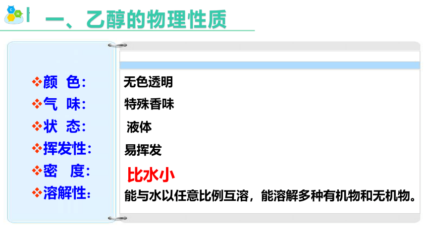 7.3.1   乙醇-2023-2024学年高一化学（人教版2019必修第二册）（共33张ppt）