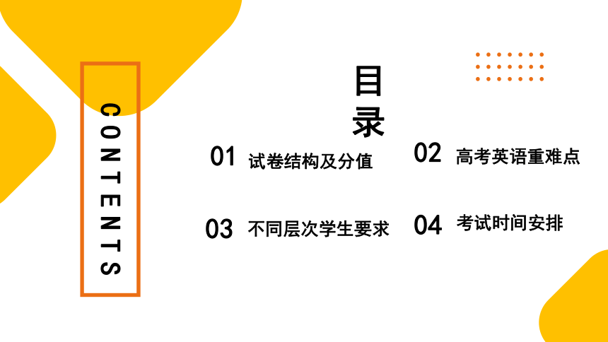 2022届全国甲卷高考英语分析课件(28涨ppt)