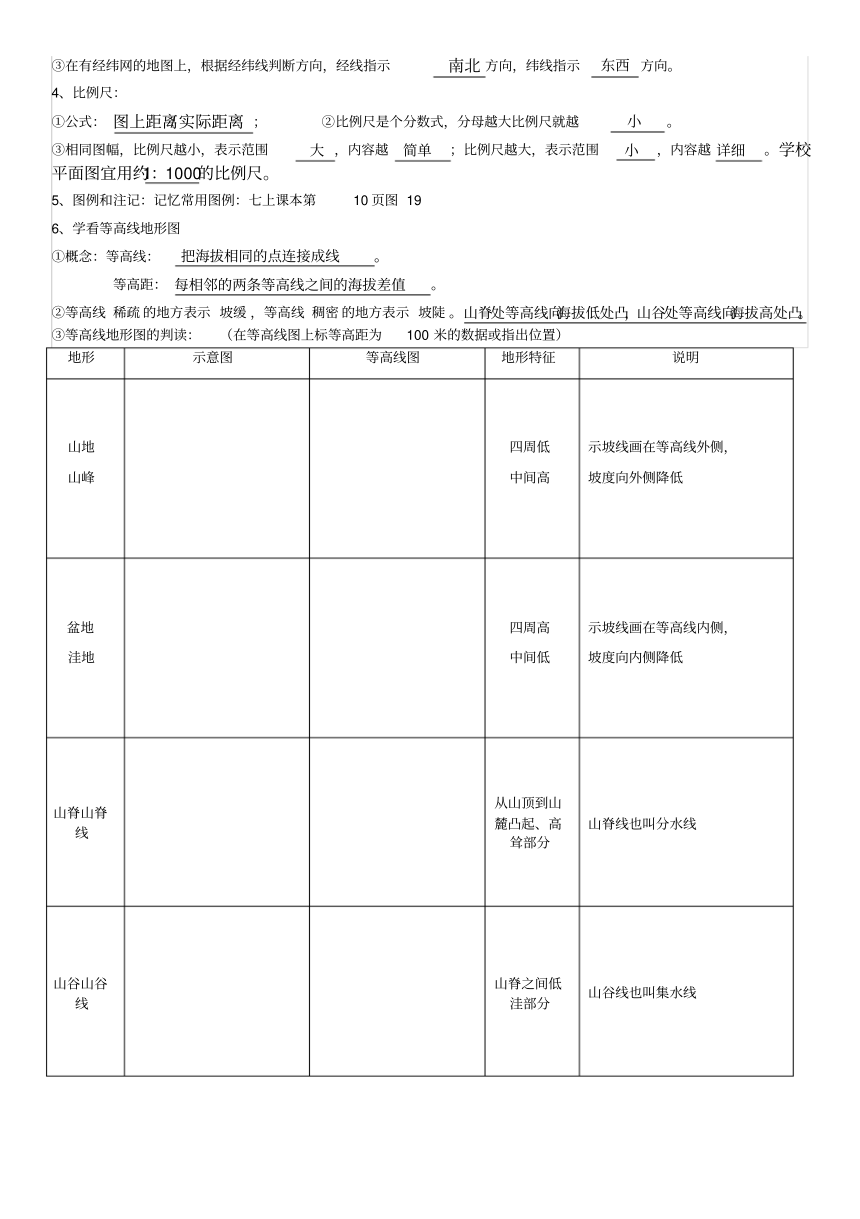 初中地理复习提纲