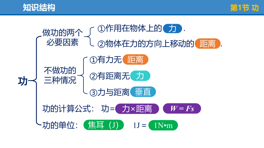 第十一章《功和机械能》本章复习（复习课件）(共67张PPT)八年级物理下册（人教版）