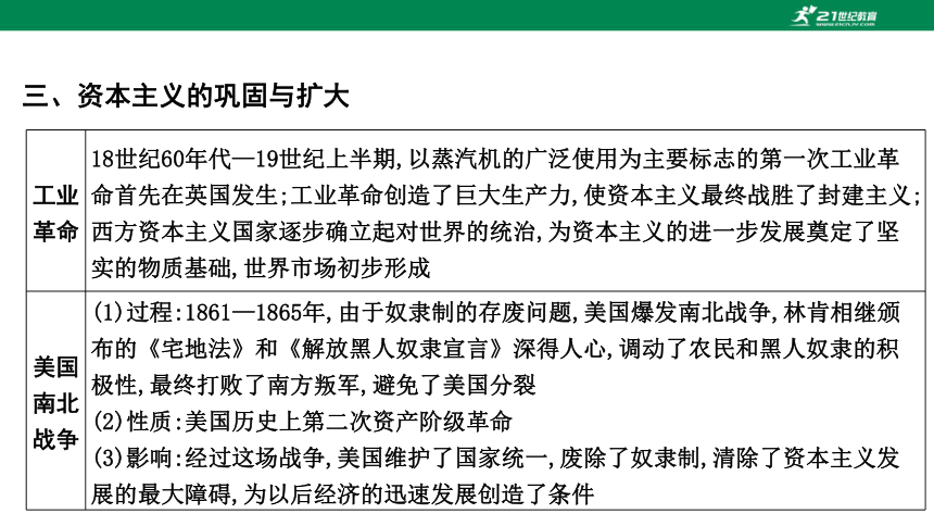 2023年中考历史专题复习——专题三  资本主义的发展历程  课件