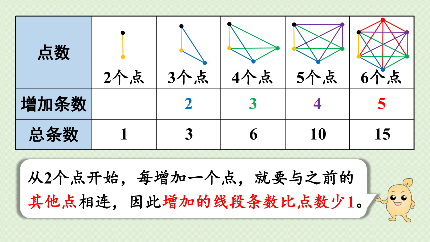 人教版六年级数学下册 6总复习 4数学思考 第1课时  数学思考（1）(课件共17张PPT)