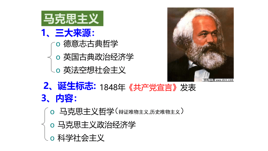人民版必修三3.3马克思主义在中国的传播课件（20张PPT）