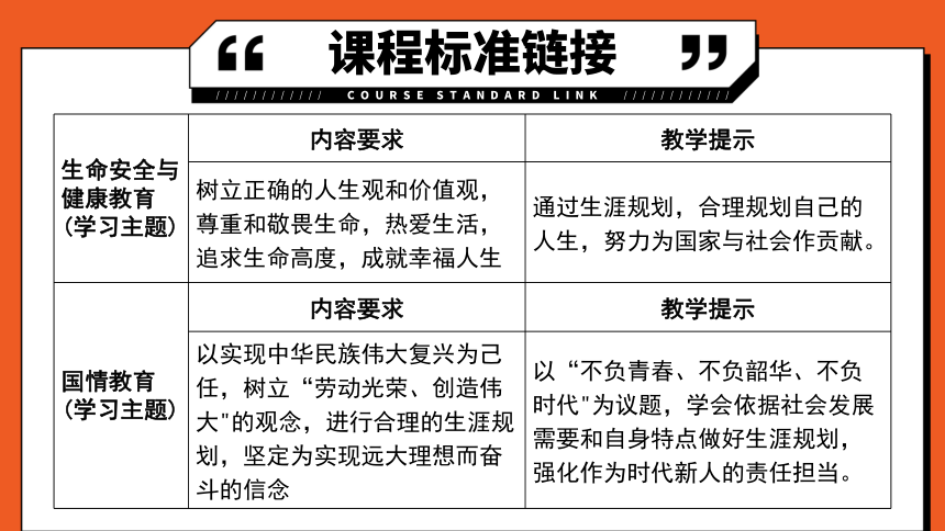 专题23《走向未来的少年》全国版道法2024年中考一轮复习课件【课件研究所】