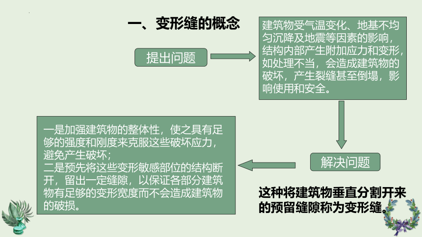 第12章变形缝 课件(共18张PPT)《建筑识图与构造》同步教学（机械工业出版社）