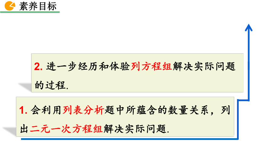 北师大版数学七年级上册5.4 应用二元一次方程组——增收节支 课件（29张）