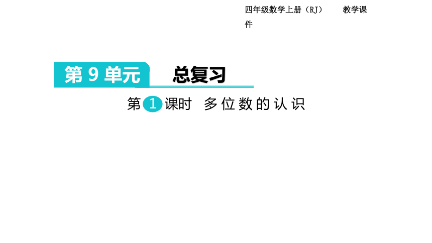 人教版数学四年级上册：第9单元  总复习  课件(共32张PPT)