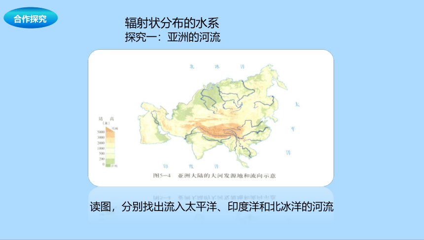 中图版（北京）地理八年级下册5.2.1水系和气候课件(共17张PPT)