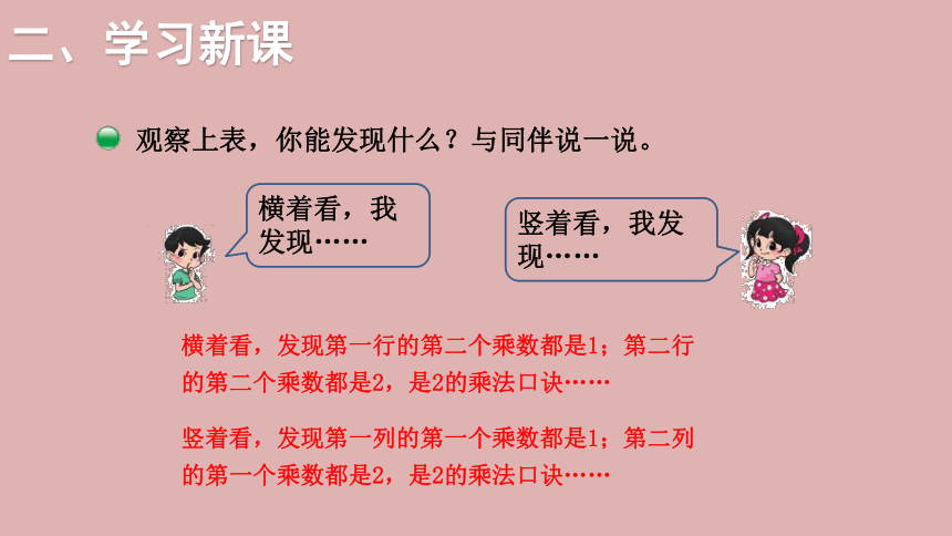 北师大版数学二年级上册8.4  做个乘法表  课件(共16张PPT)