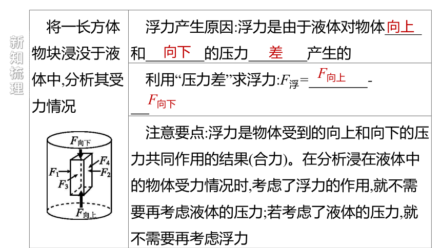 2020_2021学年沪粤版八年级物理下册同步导学课件：9.1 认识浮力（25张）