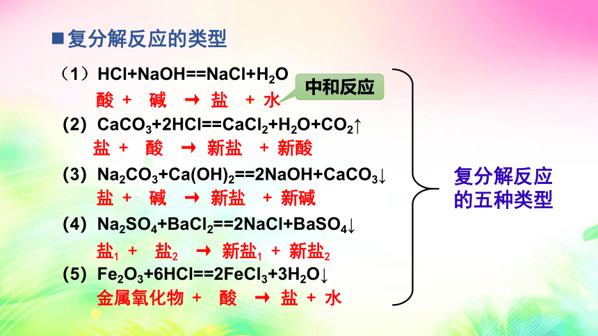 8.3  酸和碱的反应第2课时 课件（20张PPT)