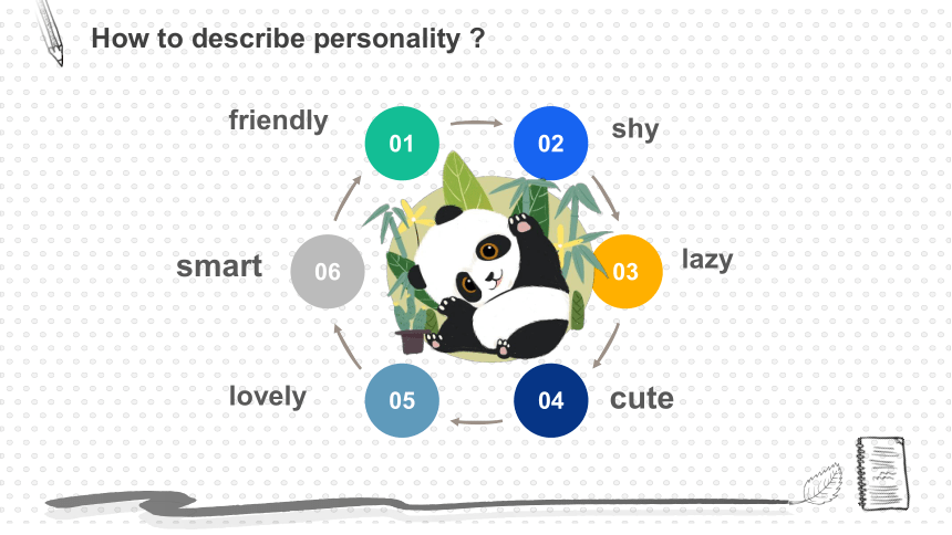 Unit5 Why do you like pandas ?SectionB 3a-self check课件