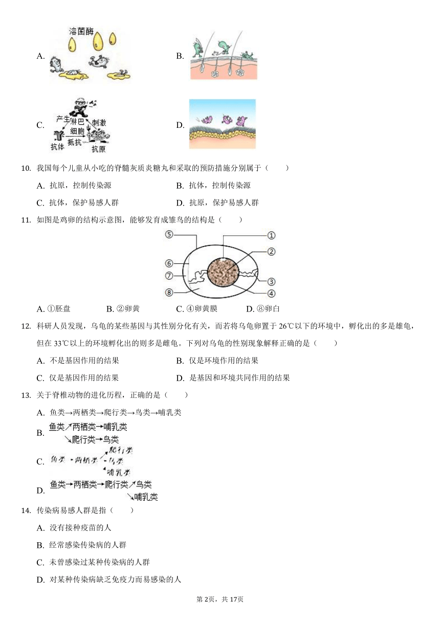 2020-2021学年山西省运城市八年级（下）第三次联考生物试卷（word版，含解析）