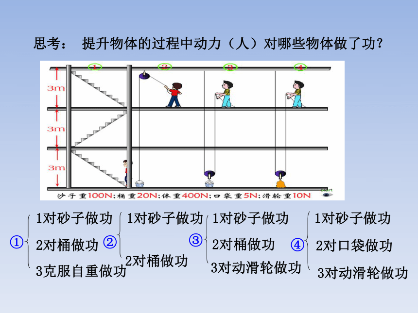 人教版物理八年级下册12.3机械效率共35张ppt