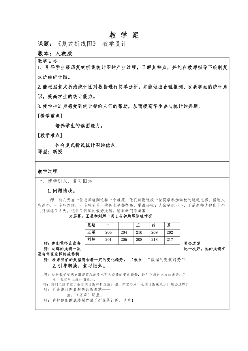 五年级下人教版数学《复式折线图》表格式教案